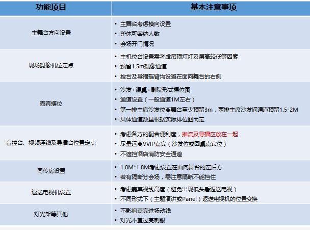 驗收會場會議時 需要注意什么問題？展覽展會公司解答疑問