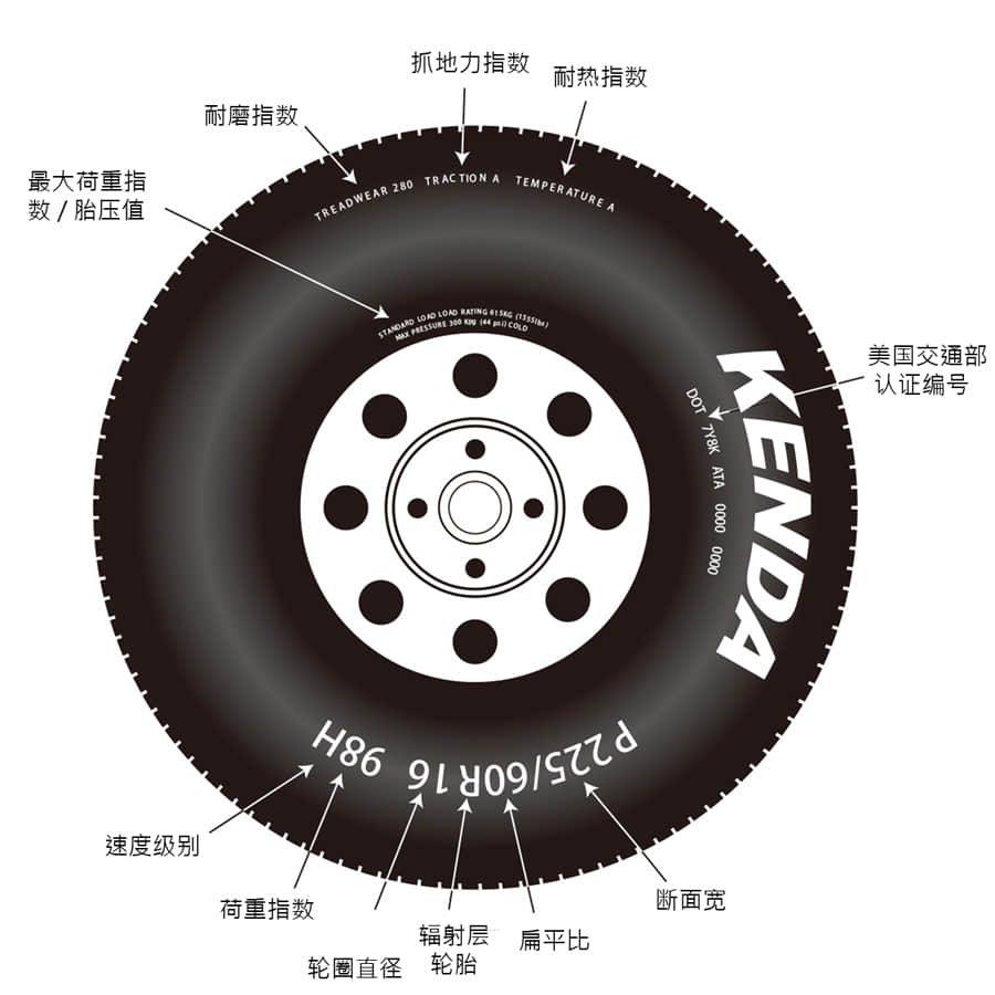 KENDA建大輪胎_輪胎標識認識